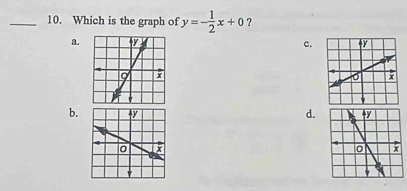 Which is the graph of y=- 1/2 x+0 ?
a.
c.
b. d.