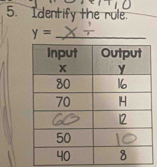 Identify the rule
y= _