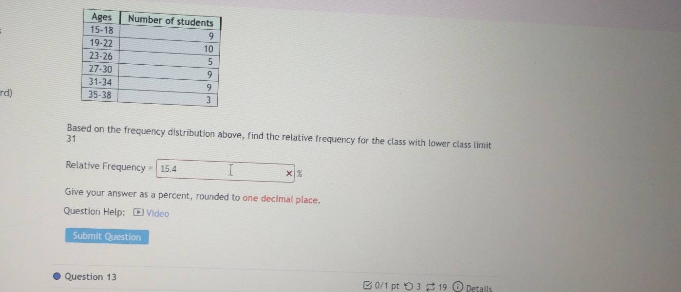 rd) 
Based on the frequency distribution above, find the relative frequency for the class with lower class limit 
31 
Relative Frequency =15.4
× 
Give your answer as a percent, rounded to one decimal place. 
Question Help: B Vídeo 
Submit Question 
Question 13 □0/1 pt つ 3 ạ 19 Details