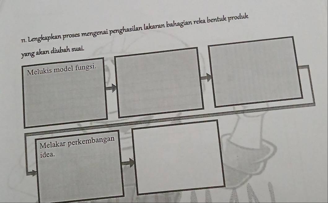 Lengkapkan proses mengenai penghasilan lakaran bahagian reka bentuk produk 
yang akan diubah suai. 
Melukis model fungsi. 
Melakar perkembangan 
idea.