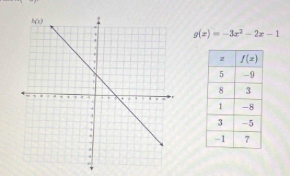 g(x)=-3x^2-2x-1