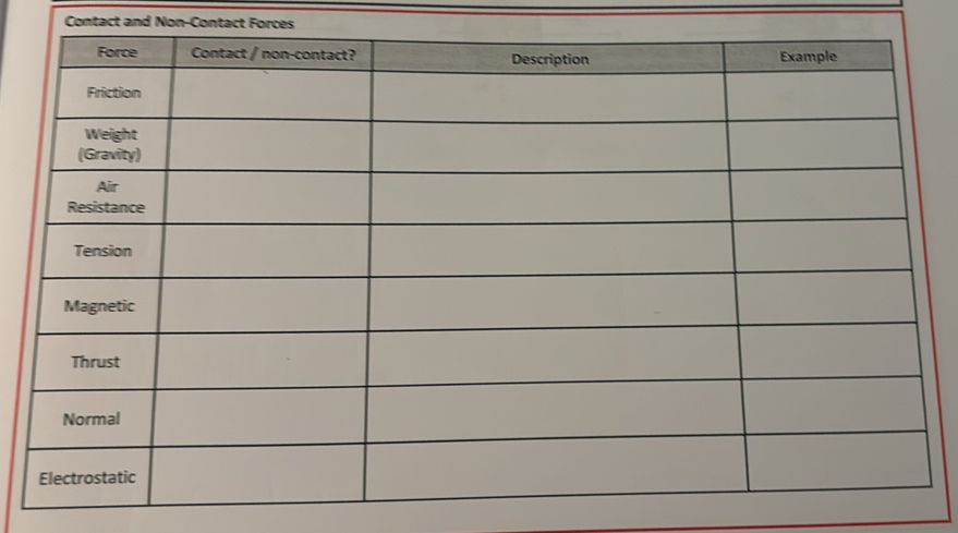 Contact and Non-Contact Forces