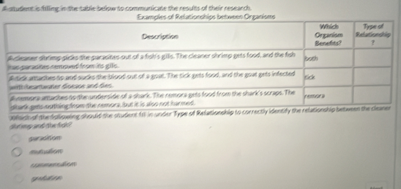 A student is filling in the table below to communicate the results of their research.
Wide of the fallowing doould the ctudent (11 in under Type of Relationshi
sat may ad hoe fock ?
c m
auatudiem
coeao