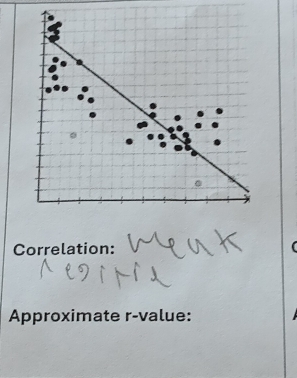 Correlation: 
Approximate r -value: