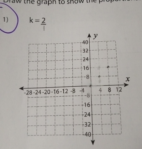 Draw the graph to show the pr 
1) k=_ 2