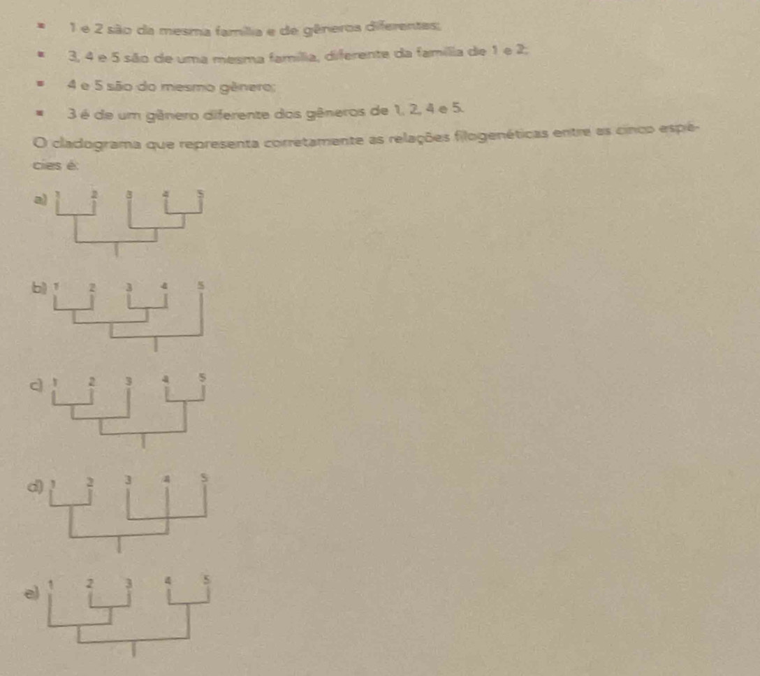 1 é 2 são da mesma família e de gêneros diferentes;
3, 4 e 5 são de uma mesma família, diferente da família de 1 e 2;
4 e 5 são do mesmo gênero;
3 é de um gênero diferente dos gêneros de 1, 2, 4 e 5.
O cladograma que representa corretamente as relações filogenéticas entre as cinco espé-
cies é:
a) 2