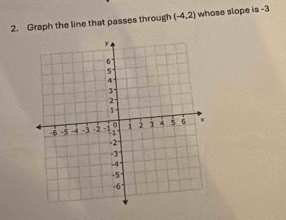 Graph the line that passes through (-4,2) whose slope is -3