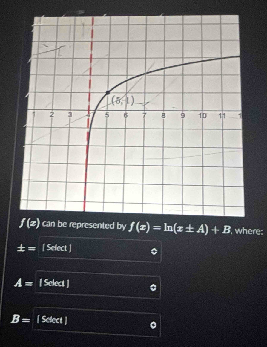 f(x)=ln (x± A)+B , where:
± = [ Select ]
A= [ Select ]
B= [ Select ]