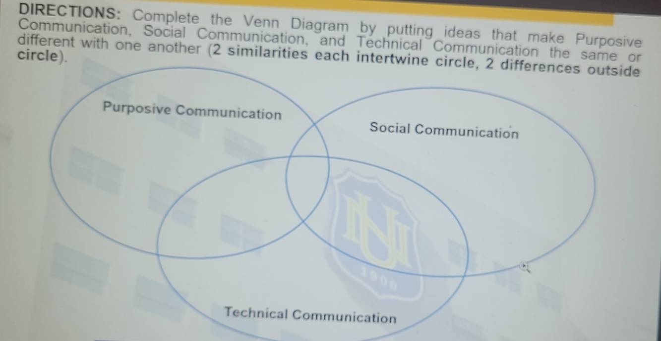 DIRECTIONS: Complete the Venn Diagram by putting ideas that make Purposive 
Communication, Social Communication, and Technical Communication the same or 
different with one another (2 similarities each intertwine 
circle).