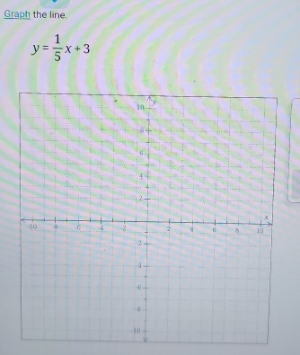 Graph the line.
y= 1/5 x+3