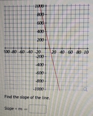 10
F
Slope = =