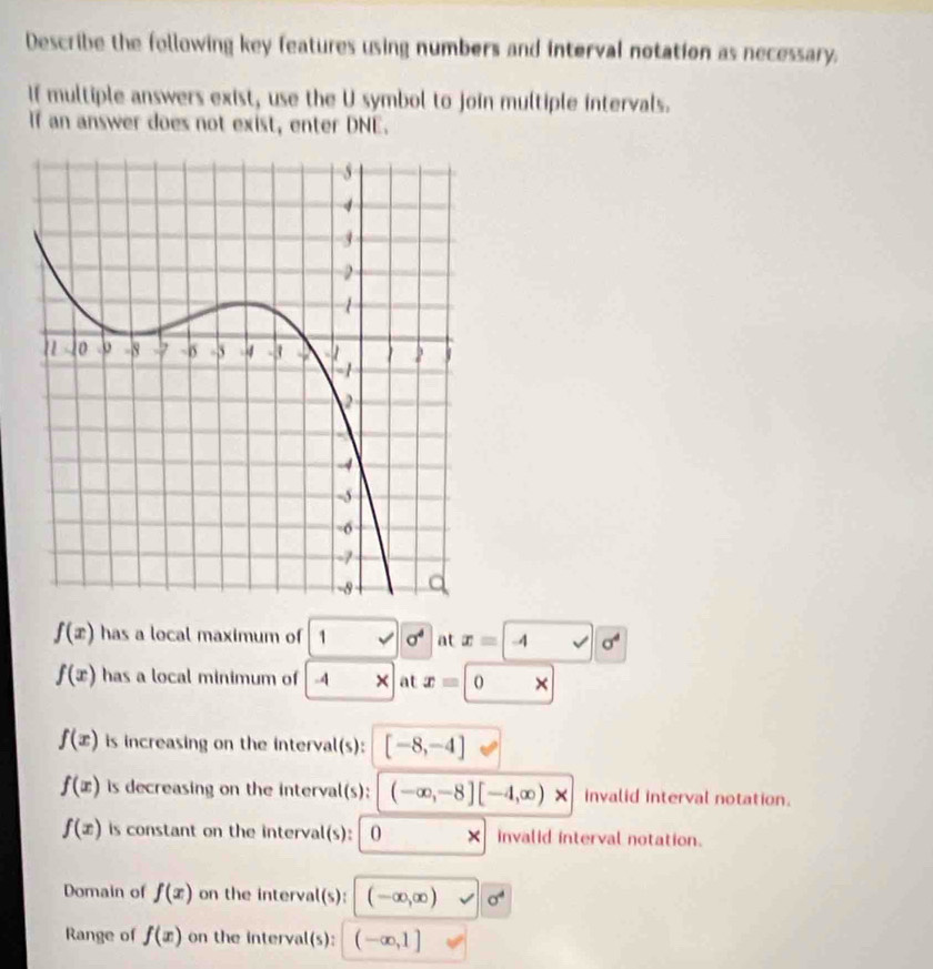 Describe the following key features using numbers and interval notation as necessary. 
If multiple answers exist, use the U symbol to join multiple intervals. 
If an answer does not exist, enter DNE.
f(x) has a local maximum of 1 sigma^4 at x=-4 v| sigma^4
f(x) has a local minimum of -4 × at x=| O _ 1
f(x) is increasing on the interval(s): [-8,-4]
f(x) is decreasing on the interval(s): (-∈fty ,-8][-4,∈fty )* invalid interval notation.
f(x) is constant on the interval(s): 0 × invalid interval notation. 
Domain of f(x) on the interval(s): (-∈fty ,∈fty ) sigma^4
Range of f(x) on the interval(s): (-∈fty ,1]