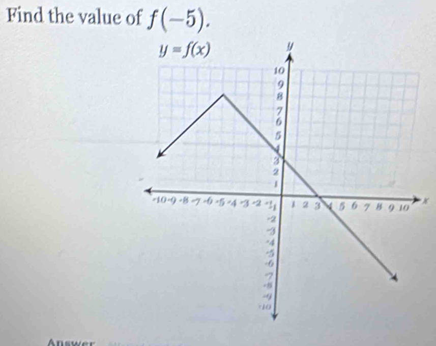 Find the value of f(-5).
x
Answer