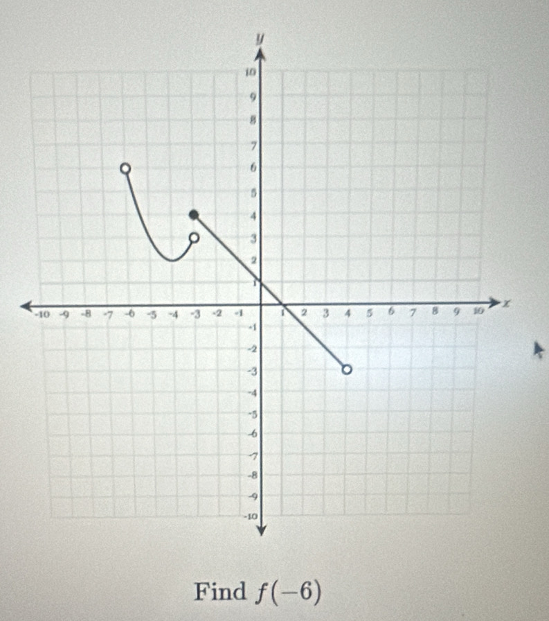 Find f(-6)