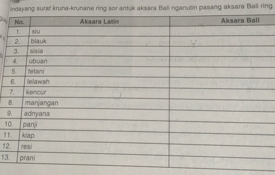 Indayang surat kruna-krunane ring sor antuk aksara Bali nganutin pasang aksara Bali ring
9
1
1
12
13