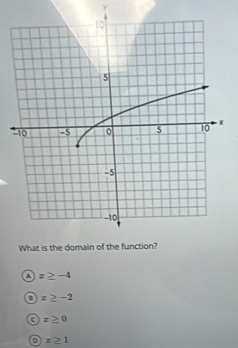 Y
a x≥ -4
a x≥ -2
a x≥ 0
o x≥ 1