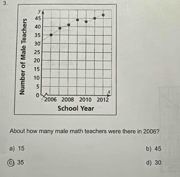 y
45
40
35
30
25
: 10
20
15
5
0
x
2006 2008 2010 2012
School Year
About how many male math teachers were there in 2006?
a) 15 b) 45
C 35 d) 30