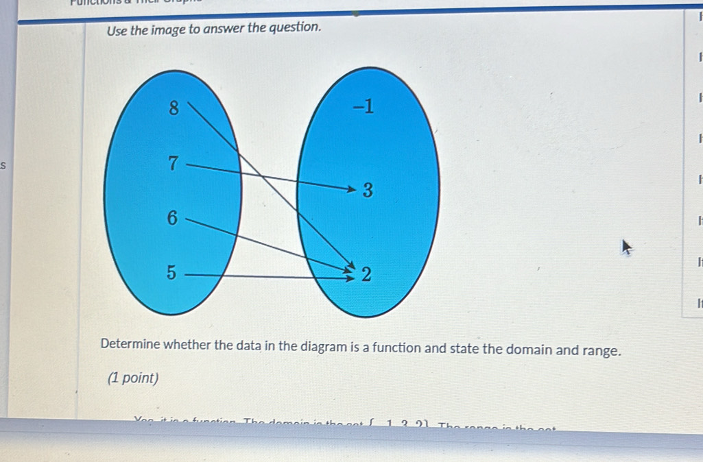 Use the image to answer the question. 


s 

| 
| 
| 
Determine whether the data in the diagram is a function and state the domain and range. 
(1 point)