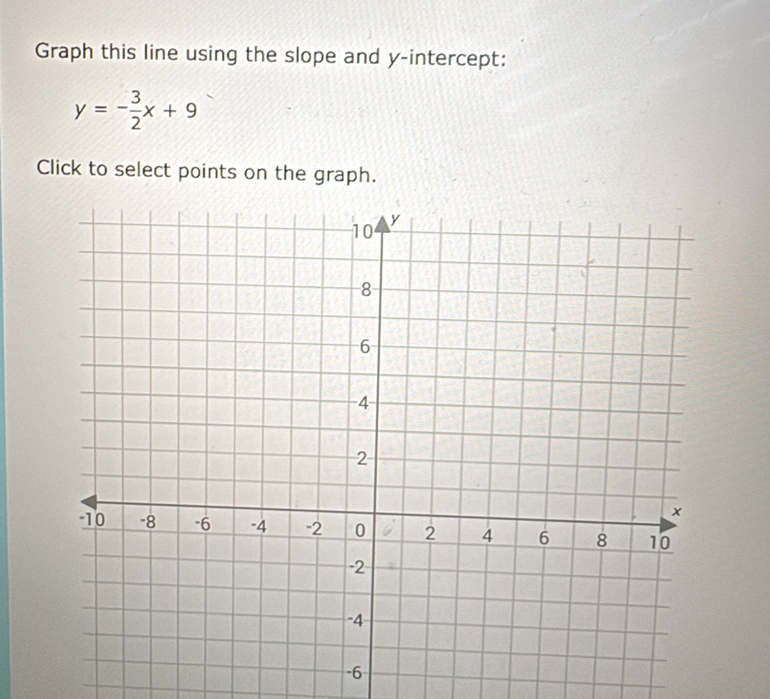 Graph this line using the slope and y-intercept:
y=- 3/2 x+9
Click to select points on the graph.
-6