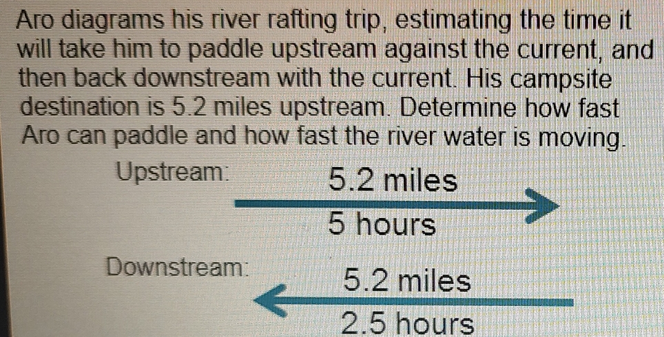 Aro diagrams his river rafting trip, estimating the time it 
will take him to paddle upstream against the current, and 
then back downstream with the current. His campsite 
destination is 5.2 miles upstream. Determine how fast 
Aro can paddle and how fast the river water is moving. 
Upstream: 5.2 miles
5 hours
Downstream:
 (5.2miles)/2.5hours 
||z|