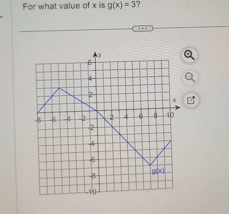 For what value of x is g(x)=3 ?
+