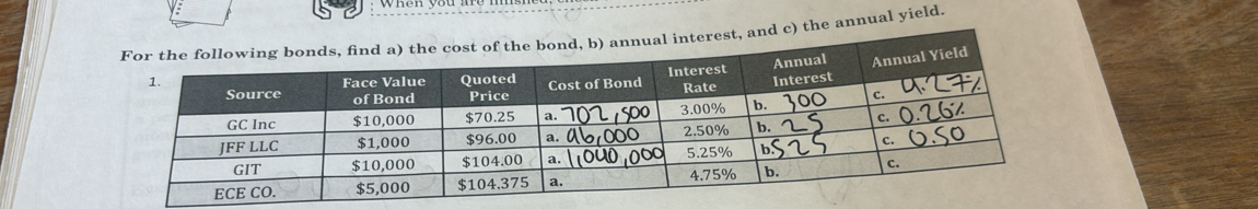 the annual yield.