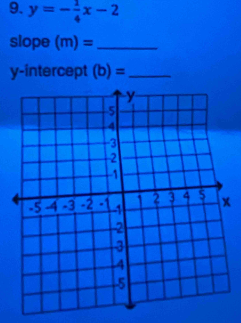 y=- 1/4 x-2
slope (m)= _ 
y-intercept (b)= _