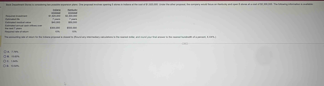 Beck Department Stores is considering two possible exansion plans. One proposal involves opening 5 stores in Indiana at the cost of $1.920.00. Under the other proposal, the company would focus on Kentucky and open 6 stores at a cost of $2,00.0. The following informatio s avalab
Indiana Kentucky
Estimated life Required investment $1,920,000 procosal proposal
$2,300,000
Estimated residual value $40,000 7 years $50,000 7 years
Estimated annual cash inflows over $500.000
Required rate of return the next 7 years
15% 15%
The accounting rate of return for the Indiana proposal is closest to (Round any intermediary calculations to the nearest dollar, and round your final answer to the nearest hundredth of a percent, X.XX%.)
A. 7.76%
0. 15.63%
C. 1.64%
D. 13.54%.