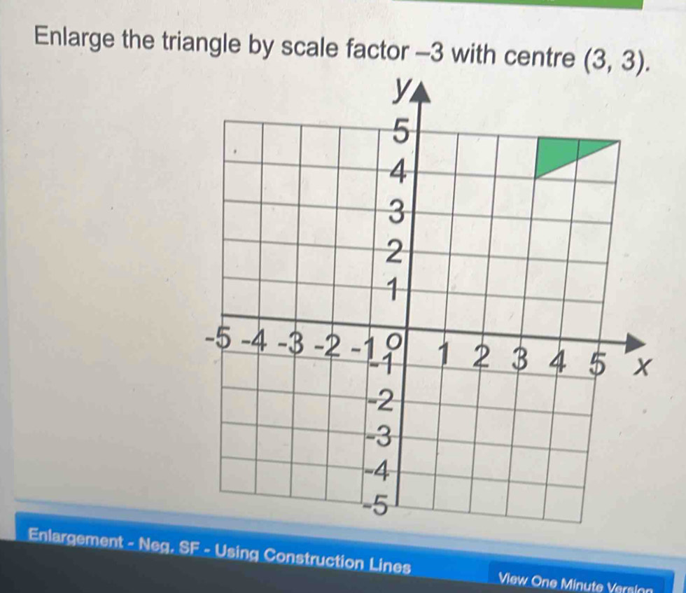 Enlarge the triangle by scale factor -3 with centre (3,3). 
Enlargement - Neg. SF - Using Construction Lines 
View One Minute Version