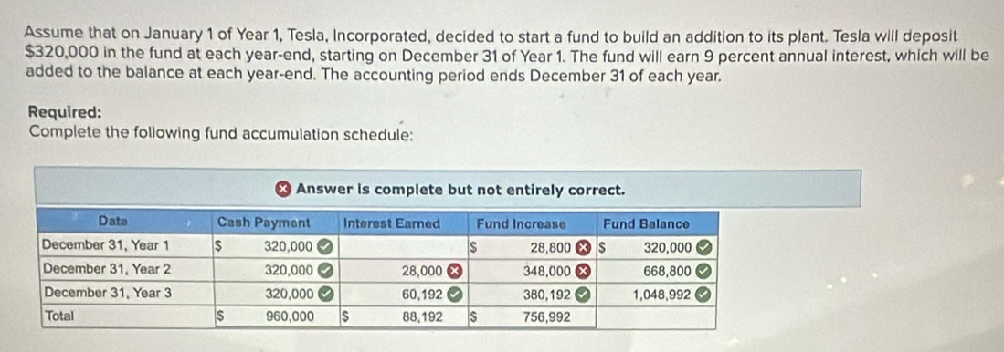 Assume that on January 1 of Year 1, Tesla, Incorporated, decided to start a fund to build an addition to its plant. Tesla will deposit
$320,000 in the fund at each year -end, starting on December 31 of Year 1. The fund will earn 9 percent annual interest, which will be 
added to the balance at each year -end. The accounting period ends December 31 of each year. 
Required: 
Complete the following fund accumulation schedule: