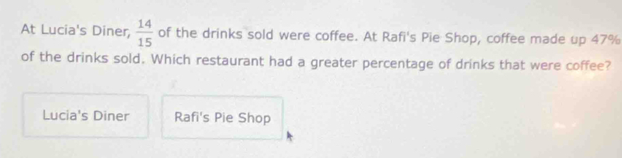 At Lucia's Diner,  14/15  of the drinks sold were coffee. At Rafi's Pie Shop, coffee made up 47%
of the drinks sold. Which restaurant had a greater percentage of drinks that were coffee?
Lucia's Diner Rafi's Pie Shop