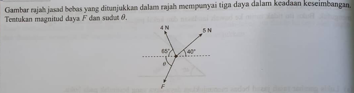 Gambar rajah jasad bebas yang ditunjukkan dalam rajah mempunyai tiga daya dalam keadaan keseimbangan.
Tentukan magnitud daya F dan sudut θ.