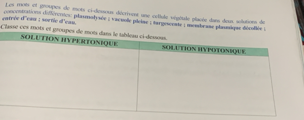 Les mots et groupes de mots ci-dessous décrivent une cellule végétale placée dans deux solutions de 
entrée d’eau ; sortie d'eau. concentrations différentes: plasmolysée ; vacuole pleine ; turgescente ; membrane plasmique 
Classe ces mo