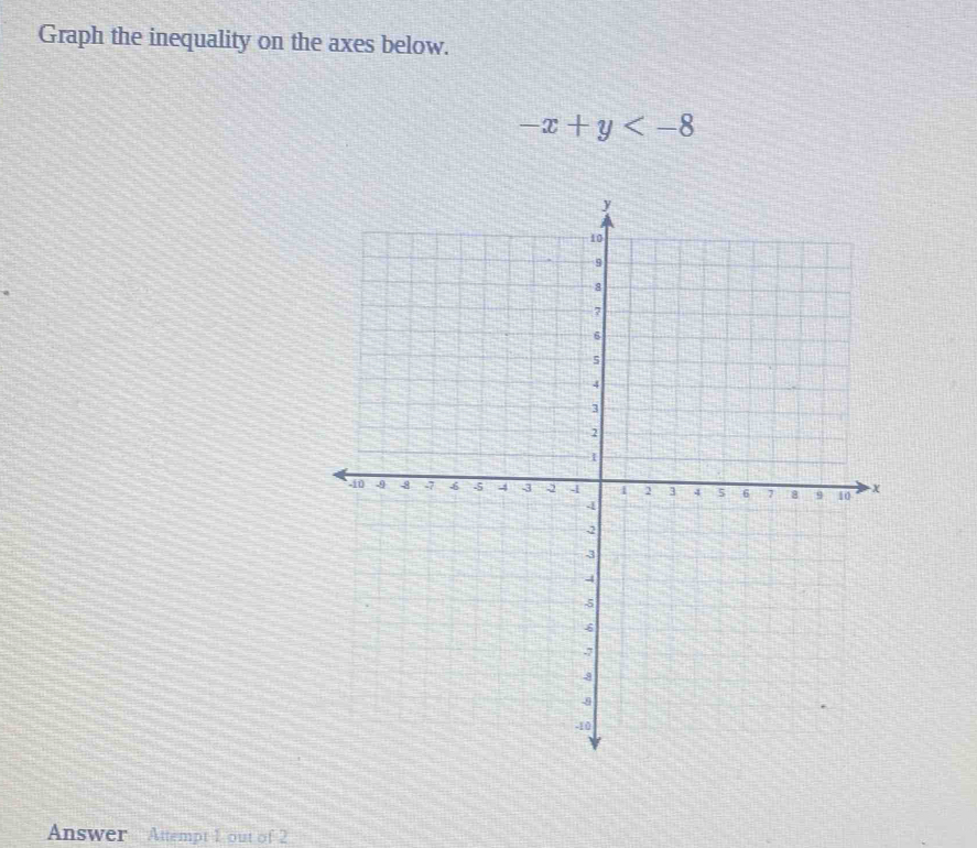 Graph the inequality on the axes below.
-x+y
Answer Attempt 1 out of 2