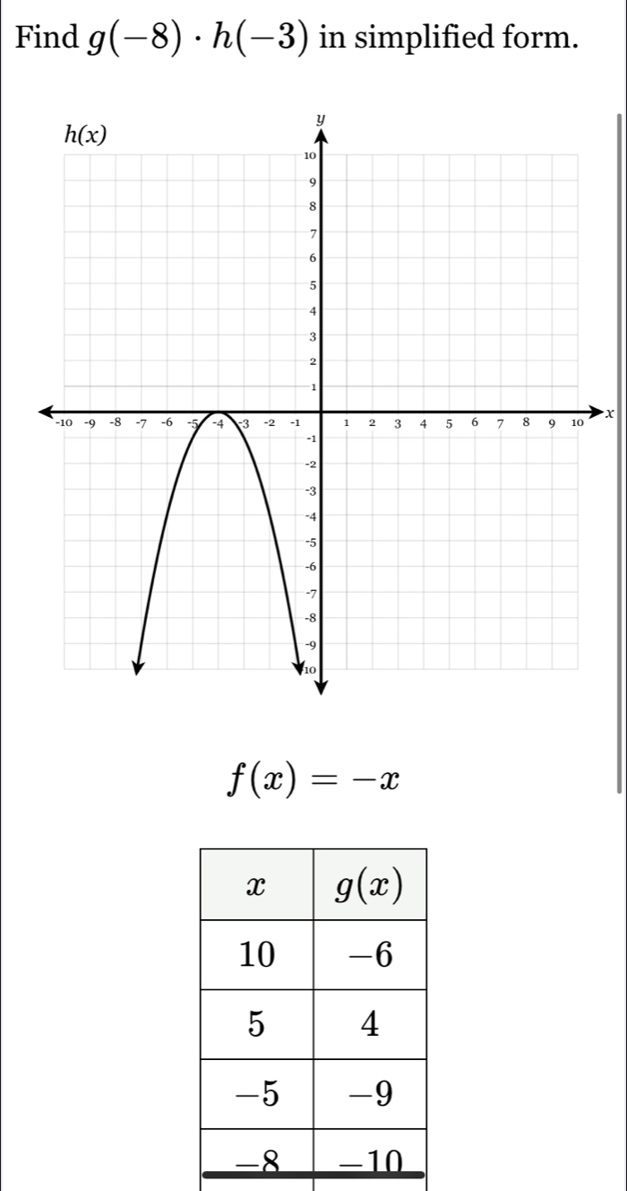 Find g(-8)· h(-3) in simplified form.
x
f(x)=-x