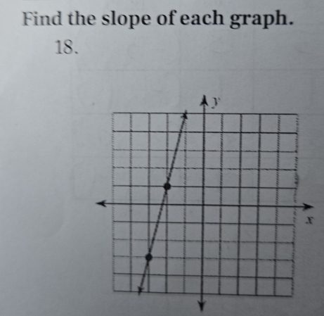 Find the slope of each graph. 
18.