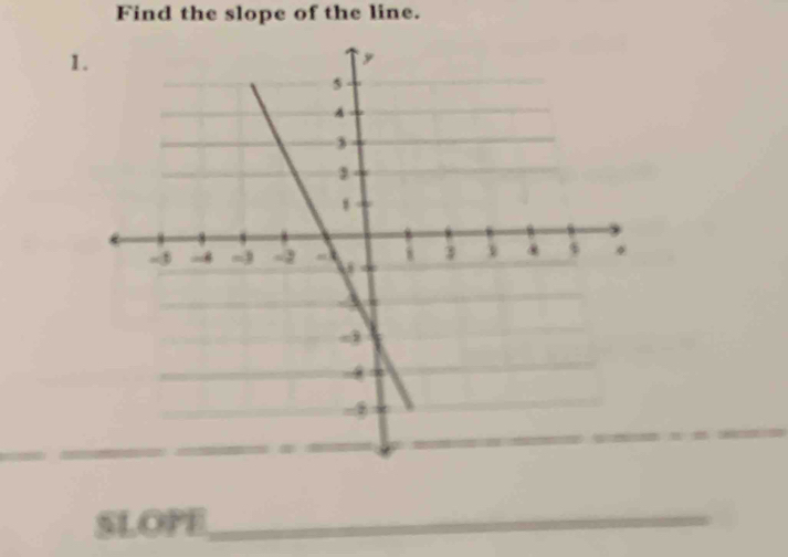 Find the slope of the line. 
1 
SLOPE_