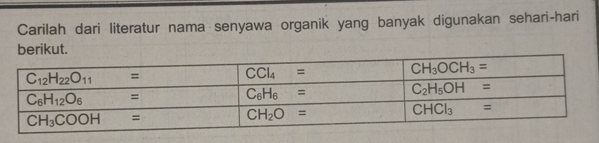 Carilah dari literatur nama senyawa organik yang banyak digunakan sehari-hari
berikut.