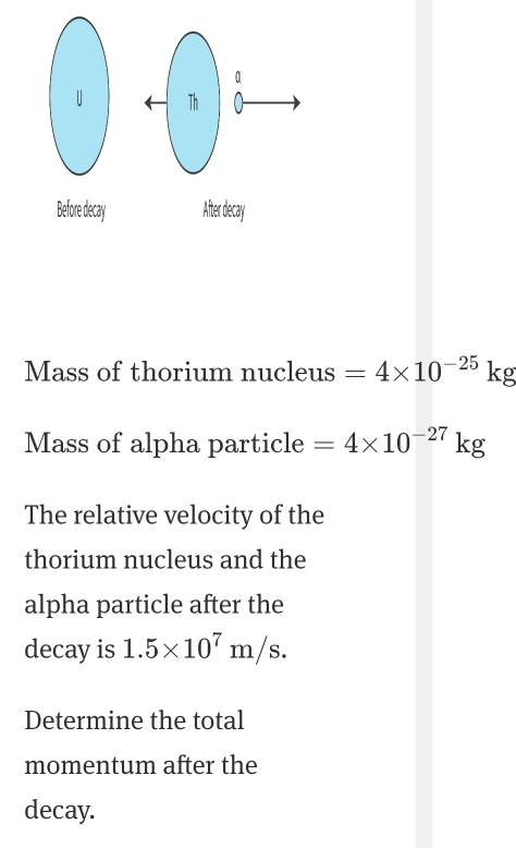 Mass of thorium nucleus =4* 10^(-25)kg
Mass of alpha particle =4* 10^(-27)kg
The relative velocity of the 
thorium nucleus and the 
alpha particle after the 
decay is 1.5* 10^7m/s. 
Determine the total 
momentum after the 
decay.