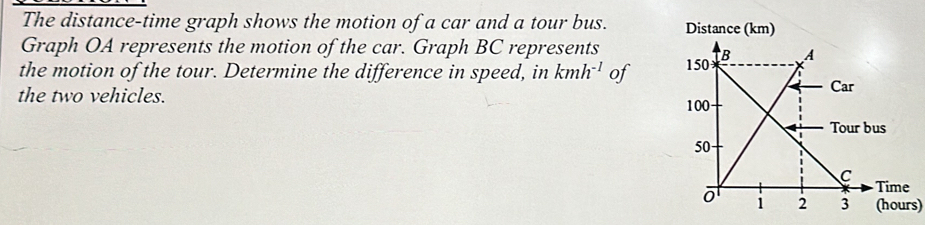 The distance-time graph shows the motion of a car and a tour bus. 
Graph OA represents the motion of the car. Graph BC represents 
the motion of the tour. Determine the difference in speed, in kmh^(-1) of 
the two vehicles. 
(hours)