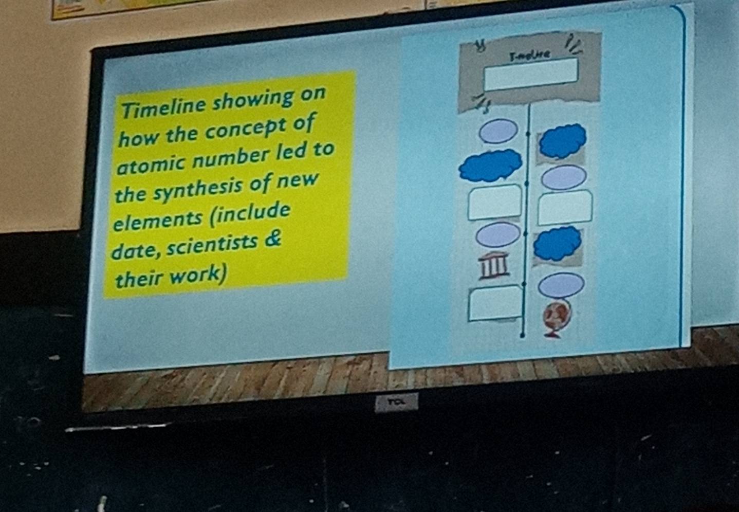 Inglive 
Timeline showing on 
how the concept of 
atomic number led to 
the synthesis of new 
elements (include 
date, scientists & 
their work)