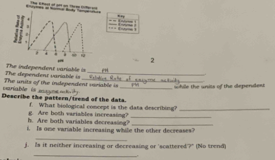 The Effect of pH on Three Differeni 
Euymes al Normal Bodys Key 
Enuryme 2 Enzyme 1 
… 
. - Enzyme 3
2 
pN 
The independent variable is 
The dependent variable is 
.. 
The units of the independent variable is_ 
_ 
_ 
variable is_ 
while the units of the dependent 
Describe the pattern/trend of the data. 
f. What biological concept is the data describing?_ 
g. Are both variables increasing?_ 
h. Are both variables decreasing?_ 
i. Is one variable increasing while the other decreases? 
j. Is it neither increasing or decreasing or 'scattered'?" (No trend) 
_ 
_. 
_