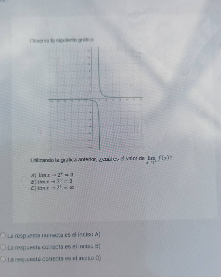 Observa la siguiente gráfica
Utilizando la gráfica anterior, ¿cuál es el valor de limlimits _xto 2^+f(x)
A) limxto 2^+=0
B) limxto 2^+=2
C) lim xto 2^+=∈fty
La respuesta correcta es el inciso A)
La respuesta correcta es el inciso B)
La respuesta correcta es el inciso C)