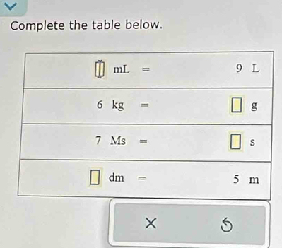 Complete the table below.
× 5