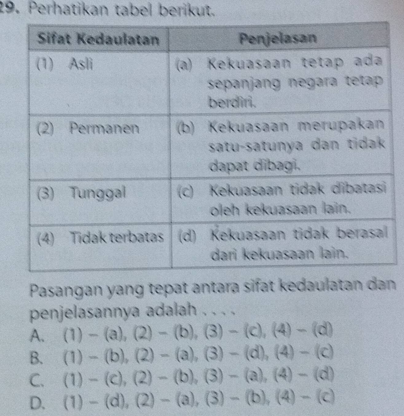 Perhatikan tabel berikut.
Pasangan yang tepat antara sifat kedaulatan dan
penjelasannya adalah . . . .
A. (1)-(a),(2)-(b),(3)-(c), (4)-(d)
B. (1)-(b), (2)-(a),(3)-(d), (4)-(c)
C. (1)-(c), (2)-(b), (3)-(a),(4)-(d)
D. (1)-(d),(2)-(a),(3)-(b),(4)-(c)