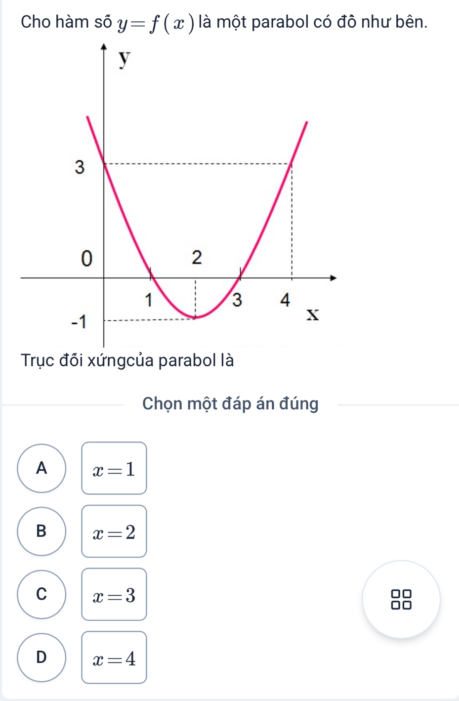 Cho hàm số y=f(x) là một parabol có đô như bên.
Trục đối xứngcủa parabol là
Chọn một đáp án đúng
A x=1
B x=2
C x=3
D x=4