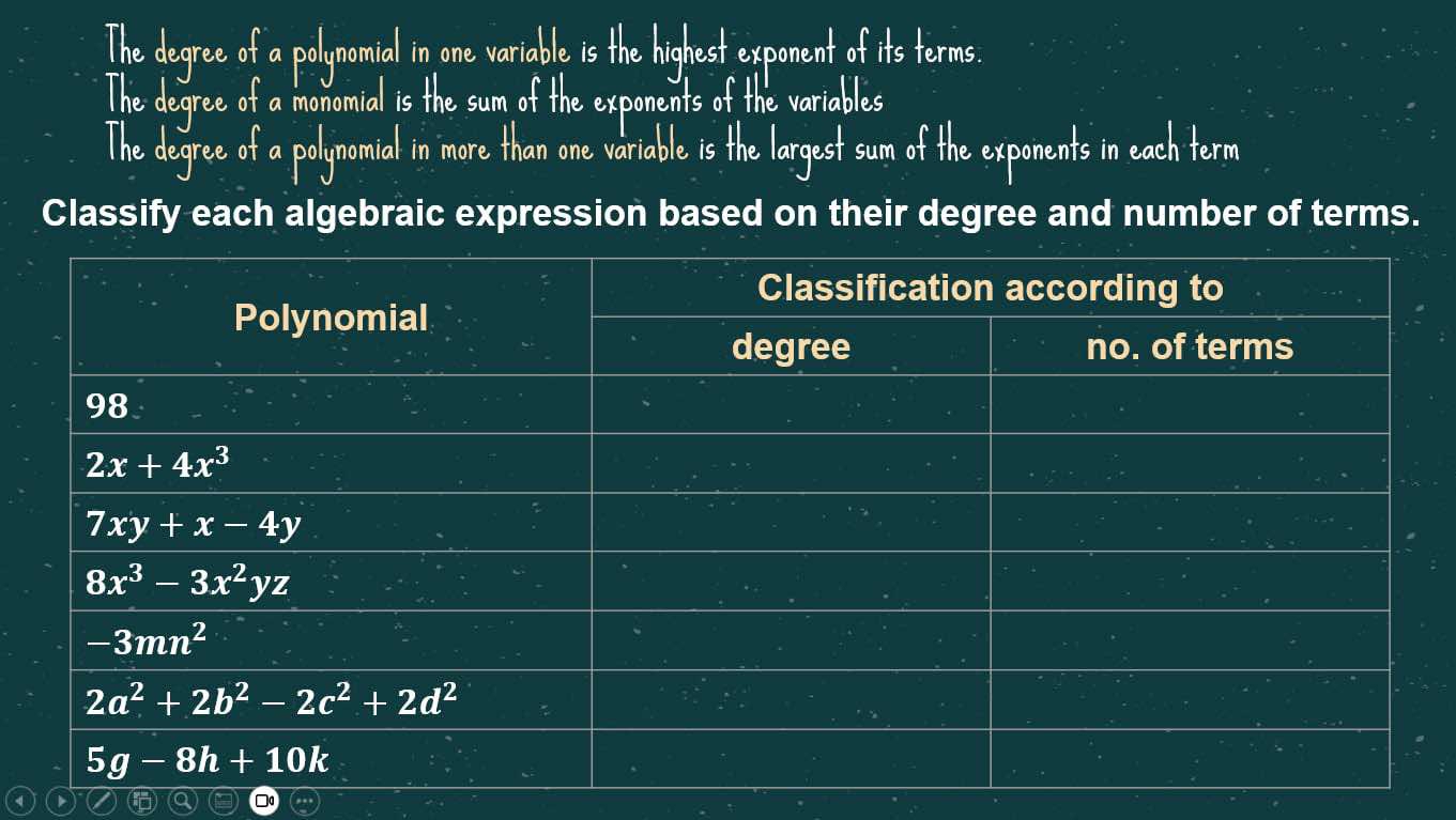 Classify each algebraic expression based on their degree and number of terms.