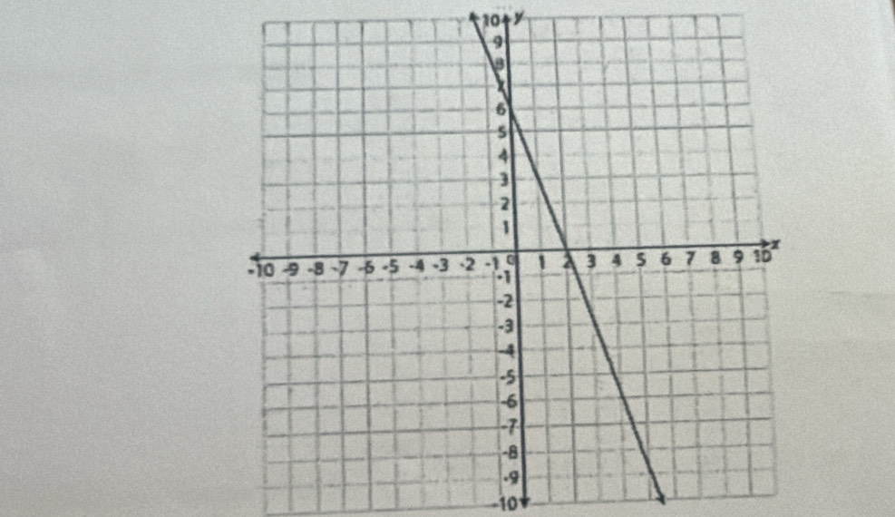 10 y
−101