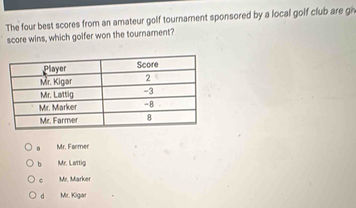 The four best scores from an amateur golf tournament sponsored by a local golf club are giv
score wins, which golfer won the tournament?
a Mr. Farmer
b Mr. Lattig
C Mr. Marker
d Mr. Kigar