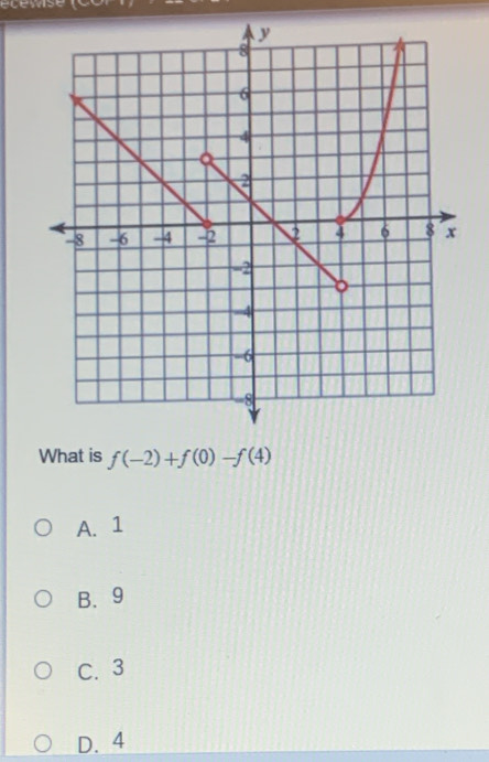 écéwise (c o)
What is f(-2)+f(0)-f(4)
A. 1
B. 9
C. 3
D. 4